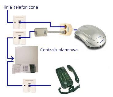 Neostrada z centrala alarmowa